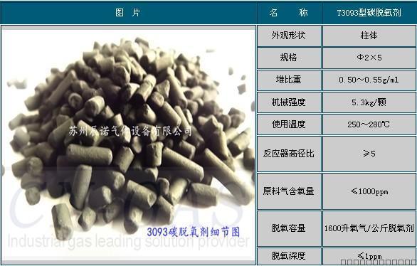 氮氣除氧專用碳脫氧劑（CTO-1.6）